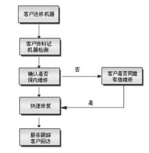 專業(yè)鑄就安全，承諾守護(hù)信賴——深圳市偉創(chuàng)安防科技安全技術(shù)防范系統(tǒng)設(shè)計(jì)施工服務(wù)承諾書